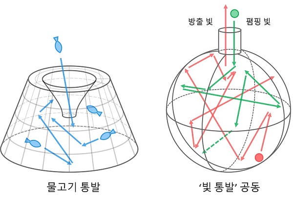 그림 1. 아이디어 모식도