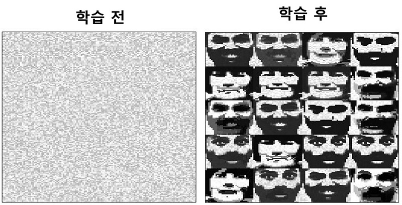 그림 2. 개발된 뉴로모픽 반도체를 기반으로 한 얼굴 이미지 인식