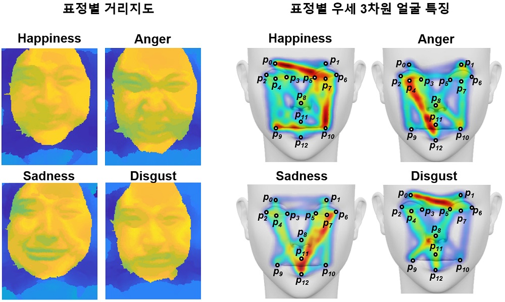 그림 2. 근적외선 기반 라이트필드 카메라를 이용해 획득한 표정별 거리지도 및 주요 3차원 얼굴 특징