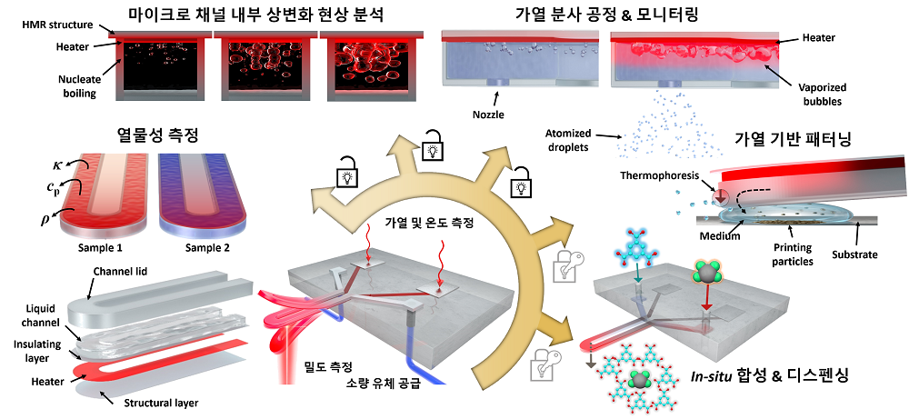 고주희 학생이 제안하는 새로운 실험 플랫폼을 이용한 여러가지 열전달 응용 방안 모식도