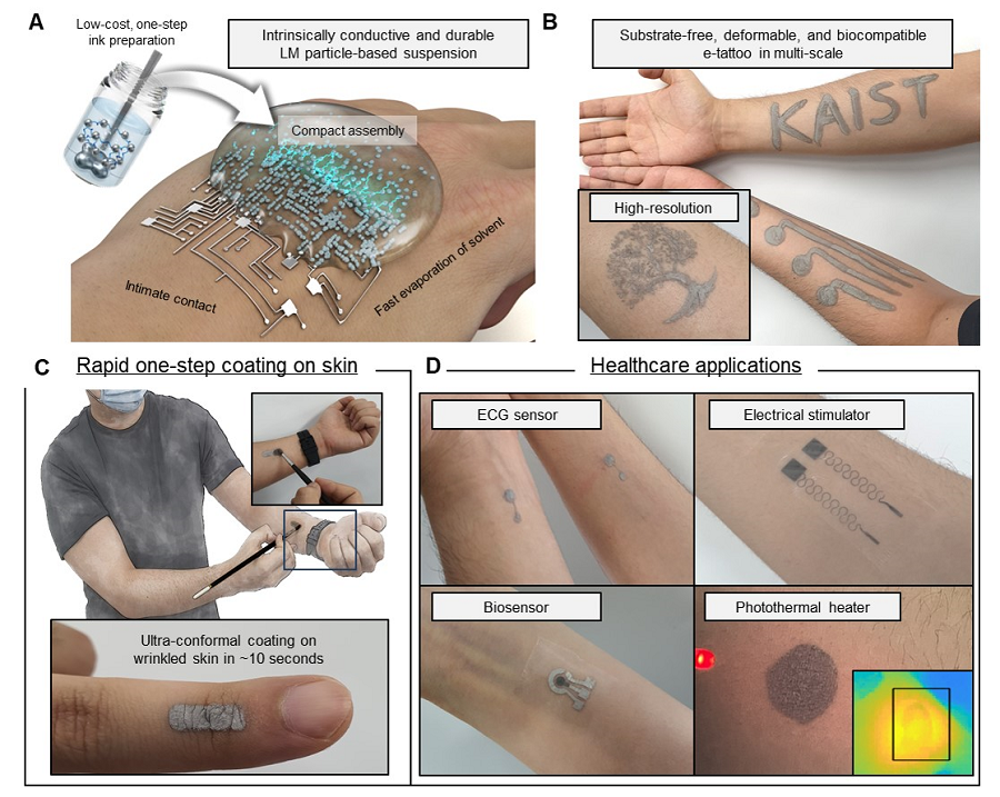 그림 1. 액체금속복합체 기반 전자문신을 이용한 헬스케어