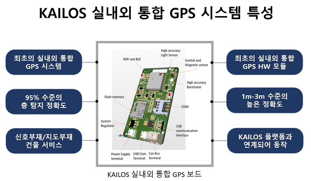 그림 2. 실내외 통합 GPS 시스템 특성