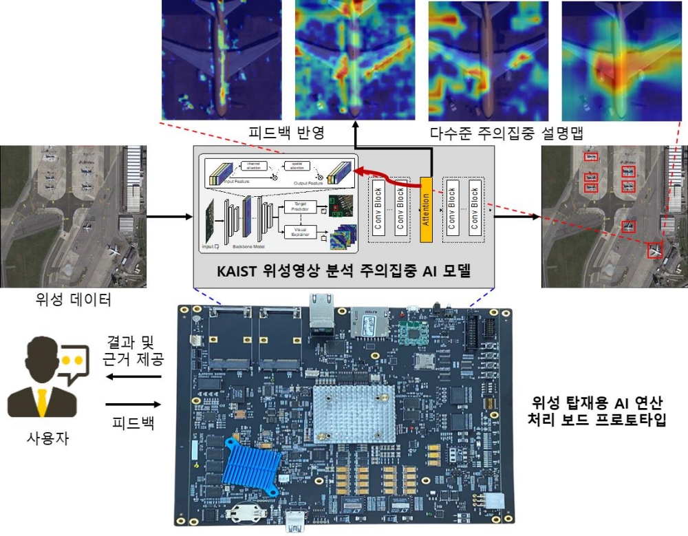 윤찬현 교수 연구 내용 이미지