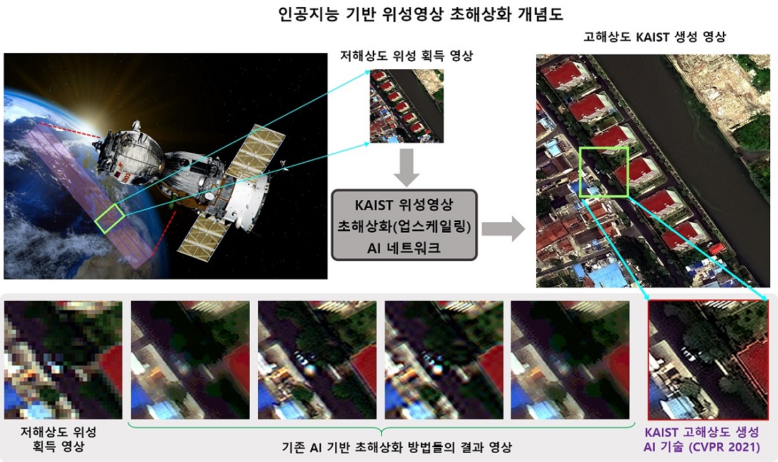 그림 1. 인공지능 기반 위성영상 초해상화 개념도