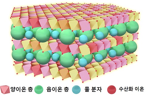 그림 2. 층상이중수산화물 구조 모식도