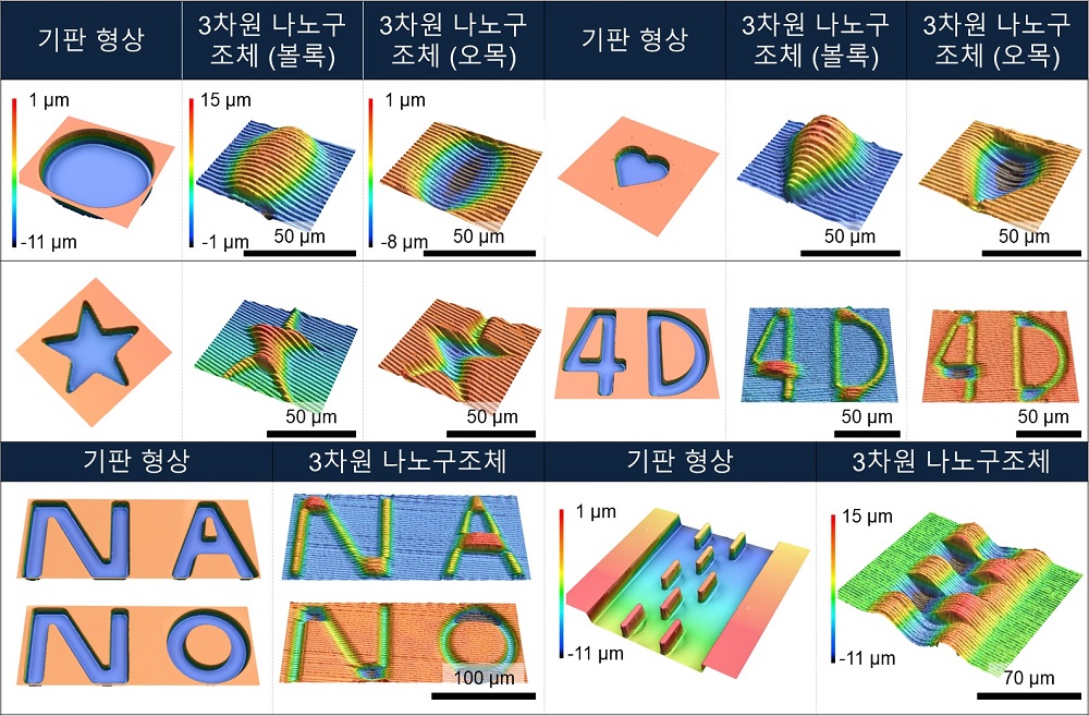그림 1. 다양한 형상의 기판 위에 인쇄된 3차원 나노구조체 이미지