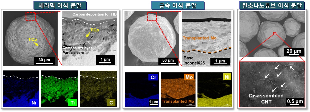 사진 4. 본 기술을 이용하여 다양한 기능성 물질이 이식된 고부가가치 분말