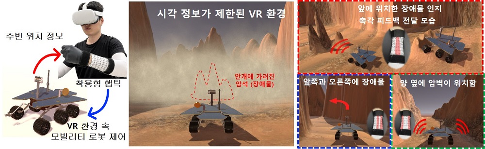 착용형 햅틱 인터페이스를 통해 VR 환경 속 모빌리티 로봇의 주변 환경에 대한 정보를 전달받고 제어하는 모습. 사용자는 시각 정보가 제한된 VR 환경에서 로봇의 주변 환경에 대한 정보(장애물, 벽 등)를 착용형 햅틱 인터페이스가 전달하는 촉각을 통해 직관적으로 인지할 수 있다.