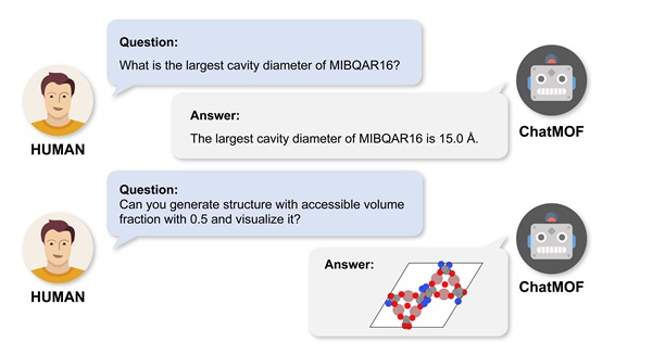 그림 1. 대규모 언어 모델을 이용한 금속-유기 골격체의 예측 및 역설계 챗봇 시스템 예시. 사용자가 MOF의 속성에 대해 텍스트 질문을 하면 ChatMOF에서 적절한 답변을 제공함. 사용자가 새로운 MOF를 생성하고자 하는 경우, ChatMOF는 조건을 만족하는 새로운 MOF를 생성할 수 있음.