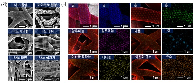 그림 2. (가) 다양한 형상의 나노/마이크로구조체 및 (나) 다양한 금속/금속산화물 나노구조체의 전기방사 섬유상 전사 결과