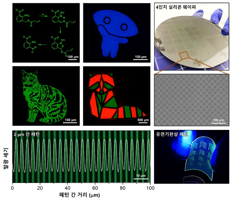 그림 2. 리간드 절단 기반 직접 광학 패터닝을 통해 제작된 다양한 패턴. RGB 패터닝, 웨이퍼 규모의 대규모 패터닝, 유연기판상 패터닝에 적용 가능함