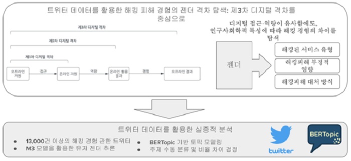 연구설계 모식도